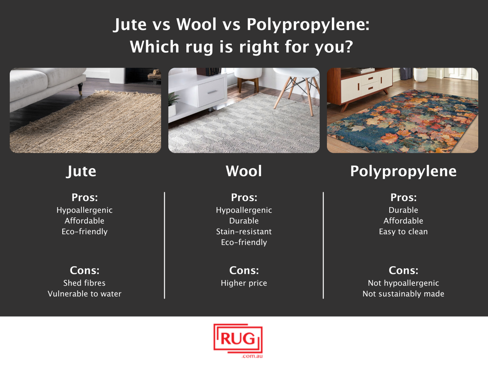 Jute Rugs vs Wool and Polypropylene What's Best for You?